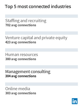 職場(chǎng)社交平臺(tái)LinkedIn用戶突破5億